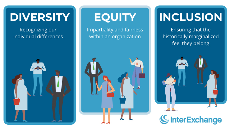 Little Known Questions About What's The Difference Between Diversity, Inclusion, And Equity?.